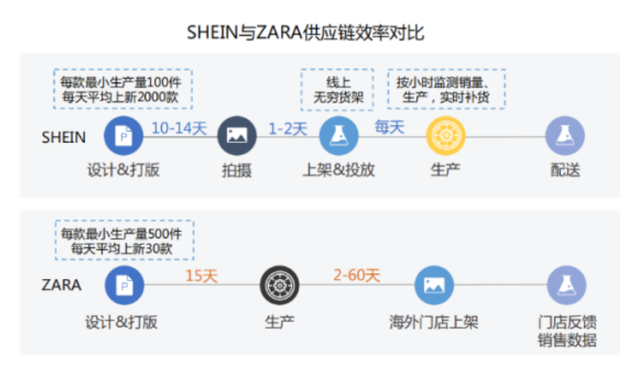 DTC品牌出海进行时：内卷下的自救